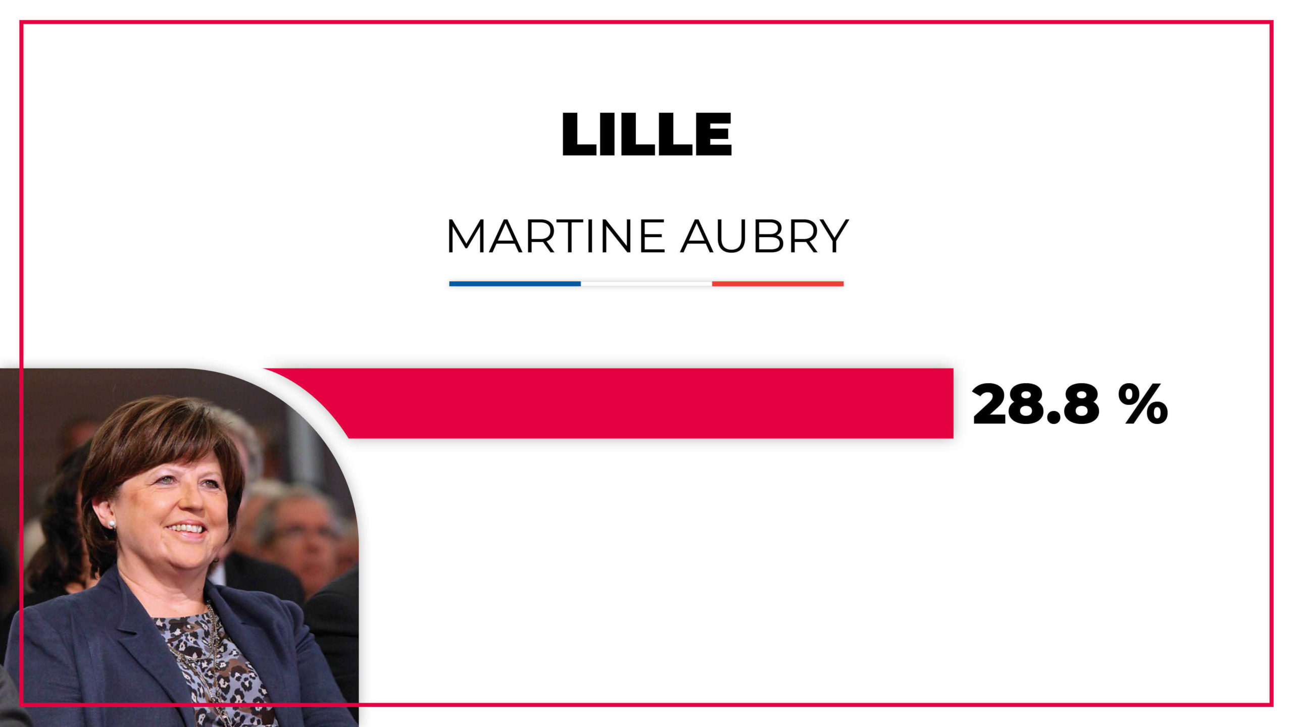 Parti Socialiste 74 Parti Socialiste 74